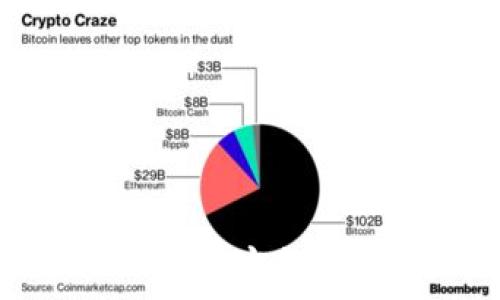   
区块链技术的战略方向分析与未来趋势