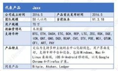 区块链放水是一个相对较