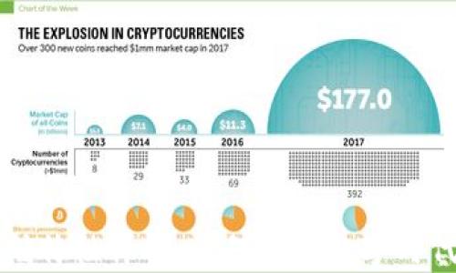 
区块链的存储特性详解：为何它是数字时代的信任基础