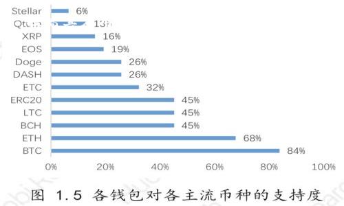 
   区块链简单解释：基本概念与应用前景  / 

关键词 
 guanjianci  区块链, 主要特点, 应用场景, 未来趋势  /guanjianci 

内容主体大纲

1. 区块链的基本概念
   - 区块链的定义
   - 工作原理简述
   - 区块链的主要特点

2. 区块链的历史背景
   - 诞生于比特币的背景
   - 发展过程中的重要事件

3. 区块链的应用场景
   - 金融行业的应用
   - 供应链管理
   - 医疗健康
   - 其他行业的案例

4. 区块链的优势
   - 去中心化的优点
   - 数据安全性
   - 提高效率

5. 区块链的挑战与风险
   - 技术挑战
   - 法律和监管问题
   - 市场风险

6. 区块链的未来趋势
   - 技术进步
   - 行业应用深入
   - 社会影响

详细内容

### 1. 区块链的基本概念

区块链是一种分布式存储技术，其基本原理是通过加密算法将数据以块（Block）的形式进行记录，并通过链（Chain）将这些区块连接在一起。在这一体系结构中，每个区块都包含了一个时间戳和以往区块的哈希值，确保了数据的不可篡改性和透明性。区块链的设计使得数据在没有可信第三方的情况下依然可以被各方共同验证，这一点对传统的数据管理模式形成了颠覆性的影响。

区块链的工作原理相对简单。首先，在网络中每个节点会维护一个完整的区块链副本。每当发生一笔交易时，网络会向所有节点广播该交易数据。接下来，节点会验证该交易的合法性，并将其打包成一个区块。随后，该区块通过共识机制（如工作量证明、权益证明等）进行验证。一旦达成共识，该区块会被添加到链上，所有节点会更新其副本。

区块链的主要特点包括去中心化、不可篡改、透明性和安全性。去中心化使得记录不再依赖于单一的机构或服务器，减少了系统单点故障的风险；不可篡改性意味着一旦数据被记录在区块链上，就不能被随意修改；透明性则让每个参与者都可以查看交易记录，从而增强信任；而安全性则通过加密算法保护数据的完整性。

### 2. 区块链的历史背景

区块链技术的起源可以追溯到2008年，当时比特币的创始人中本聪（Satoshi Nakamoto）发表了一篇名为《比特币：一种点对点的电子现金系统》的白皮书。在这篇论文中，中本聪描述了一种去中心化的数字货币，以及为其提供支持的区块链技术。这一创新的想法在随后的时间里激发了各种加密货币和区块链项目的诞生，虽然比特币是最早也是最为成功的案例。

自比特币创造以来，区块链技术经历了多个阶段的发展。在2013年，以太坊的推出标志着智能合约概念的诞生，使得区块链技术的应用领域不仅限于数字货币，还扩展到了金融、供应链、身份验证等诸多场景。2017年，区块链热潮席卷全球，各类ICO项目如雨后春笋般涌现，吸引了大量投资。

尽管如此，区块链的发展并非一帆风顺。在2018年之后，由于市场泡沫的破裂和技术的局限性，许多项目遭遇挫折，但这并不抹杀区块链作为一种技术的潜力。这一技术在经历了早期的疯狂之后，逐渐走向成熟，越来越多的企业和组织开始探索其在实际场景中的应用。

### 3. 区块链的应用场景

区块链技术的应用覆盖众多领域，尤其在金融服务行业展现出极大的潜力。它使得跨境支付、结算以及资产管理变得更加高效和透明。例如，区块链可以用于处理跨境支付，显著降低了交易时间和费用，同时提高了交易的安全性。

除了金融，区块链在供应链管理中的应用同样引人注目。通过将产品信息记录在区块链上，供应链的各个环节可以实现透明可追溯的管理，提高了消费者的信任度。同时，企业也能通过区块链，更加高效地进行库存管理和质量控制。

另一个显著的应用领域是医疗健康。区块链技术可以被用来存储病人的电子健康记录，确保数据的隐私与安全。此外，可追踪的药品供应链也能有效减少假药的出现，保护患者的权益。

此外，区块链在其他领域如数字版权保护、身份认证、选举投票等领域也展示出了良好的应用前景。通过去中心化的特色，区块链为这些领域的效率和安全性提供了全新的解决方案。

### 4. 区块链的优势

区块链技术的最大优势之一是去中心化，意味着不再需要任何单一的第三方来管理数据或进行交易。这种模式减少了对中介的依赖，降低了交易成本，同时也提高了系统的抗风险能力。

不可篡改性是区块链的另一个关键优点。由于每个区块都通过加密和时间戳的方式与前一个区块相连接，任何试图更改区块数据的操作都会被网络中的其他节点所检测，从而保障了数据的真实、可信。

此外，透明性是区块链的重要特性之一。在区块链网络中，每个节点都持有完整的账本，参与者可以随时查阅交易记录。这种开放性和透明度增强了各方间的信任，尤其在涉及多方利益的场景中表现突出。

最后，安全性是区块链技术的另一大优势。区块链通过使用加密算法提高了数据存储与传输过程的安全性，自动排除了许多信息泄露与被篡改的风险，为用户提供了更可靠的信息环境。

### 5. 区块链的挑战与风险

尽管区块链技术有着广阔的前景，但其应用过程中也伴随着多种挑战。首先是技术层面的挑战，如可扩展性问题。在大规模的交易场景中，如何保证效率和性能仍然是一个难题。

法律和监管问题同样是一大挑战。由于区块链技术的去中心化特性，许多国家尚未对其进行明确的法律框架或监管政策，这使得企业在投资和部署时面临认知风险。

此外，市场风险也不可忽视。随着区块链技术的普及，市场上出现了大量基于区块链的创业公司和项目，如何在众多项目中甄别风险，保护投资者的利益，是当前投资者面临的一大挑战。

另外，传统企业与区块链技术的整合也面临文化和技术上的阻力。如何使传统行业快速有效地采用这一新兴技术，确保利益的最大化，需要各方的协作和努力。

### 6. 区块链的未来趋势

展望未来，区块链技术的持续发展将主要体现在几个方面。首先，技术进步将推动区块链的应用更加广泛和深入。例如，第二层解决方案的出现将有效解决区块链的性能问题，使得其能够承载更多的交易量。

其次，行业应用将更加深入。随着成熟应用的出现，各行各业将会更积极地探索区块链技术，特别是在金融、物流、医疗等领域，区块链的应用潜力仍然很大。

此外，社会的数字化转型将促进区块链技术的普及。随着越来越多的个人和企业接触并使用区块链应用，整个社会将更加依赖这一新兴技术，从而形成良性循环。

最后，数据隐私和安全问题将推动区块链与其他技术结合，如人工智能、大数据分析等，形成更为复杂和先进的综合解决方案。这一趋势将使区块链在保护用户隐私的同时，提高其应用的灵活性与功能性。

### 相关问题

1. 区块链是如何确保数据安全的？
2. 区块链技术与传统数据库有什么区别？
3. 如何进行区块链的投资？
4. 区块链的智能合约是什么？
5. 区块链在环保领域的应用前景如何？
6. 区块链项目的成功因素有哪些？ 

以上是大纲和初步内容概述，如需更详细的分段内容，请告知。