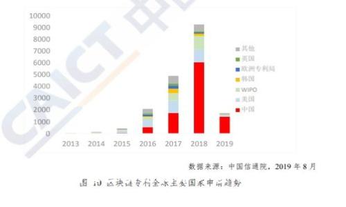 柬埔寨区块链技术与应用全解析