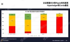 :解析比特币区块链的基本