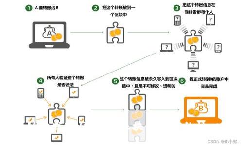 区块链开发密码：理解区块链技术的核心要素