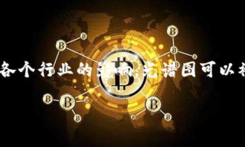 区块链光谱图是一个相对较新的概念，通常用于描述区块链技术和应用的多样性与复杂性。它能够帮助人们理解当前区块链技术的不同类型、用途及其对各个行业的影响。光谱图可以被视为一种可视化工具，以图形化的方式展示各种区块链技术在安全性、去中心化程度、可扩展性等维度上的差异。以下是关于“区块链光谱图”的详细探讨。

### 区块链光谱图：全面解读和应用前景