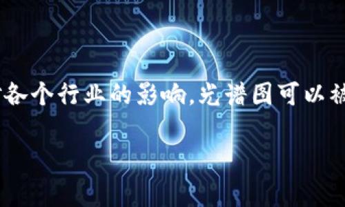 区块链光谱图是一个相对较新的概念，通常用于描述区块链技术和应用的多样性与复杂性。它能够帮助人们理解当前区块链技术的不同类型、用途及其对各个行业的影响。光谱图可以被视为一种可视化工具，以图形化的方式展示各种区块链技术在安全性、去中心化程度、可扩展性等维度上的差异。以下是关于“区块链光谱图”的详细探讨。

### 区块链光谱图：全面解读和应用前景