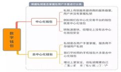 :如何创建TP钱包：详细步