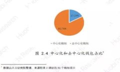 区块链审计规定详解：理