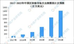 区块链未来的组织模式：