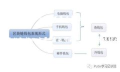 baioti区块链场景模式详解