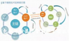 TP钱包新币种显示金额异常