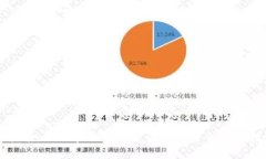 TP钱包交易指南：如何在
