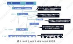 : 度小满区块链的全面解析