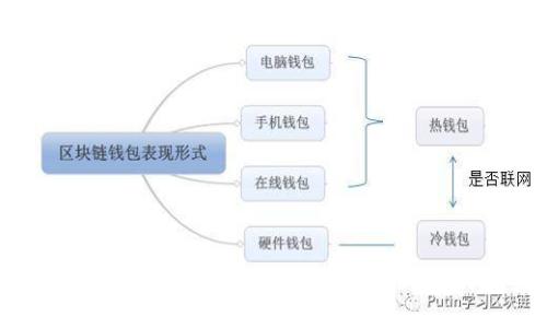 如何保护您的TP钱包中的NFT资产安全，预防被盗风险