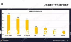 区块链的天赋特点解析：