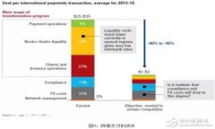 中国银联区块链网站：全