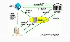 如何保护你的TP钱包安全，