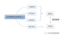 区块链可视化：深入理解区块链技术的可视化应