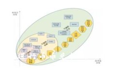 TP钱包如何进行币币兑换及