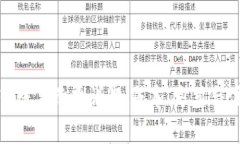 TP钱包转账手续费详解：成