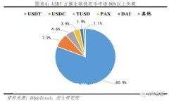 区块链游戏平台（Blockchain Gaming Platform）是以区块