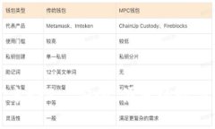 TP钱包下载官方APP—安全、