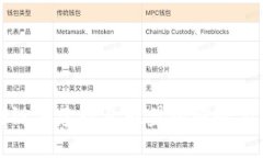区块链共建行业联盟的概念与意义