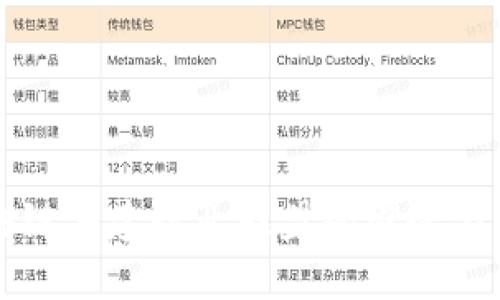 区块链共建行业联盟的概念与意义