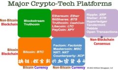 Pi币区块链：探索新兴加密