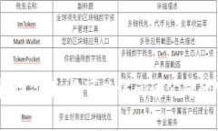 为了给出准确的信息，请