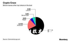 三星手机的区块链技术解