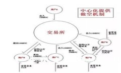 雄安新区区块链：重塑未