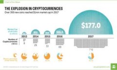 如何选择合适的TP钱包开发