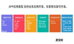 doc  TP钱包授权安全吗？全