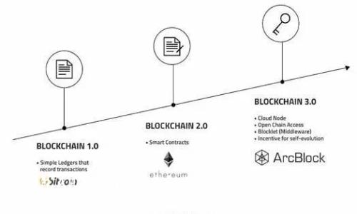 TP钱包APP官网：你了解的区块链资产管理平台