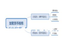 恒泰国际EST区块链：全面