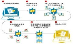 TP钱包无法提现的解决方法