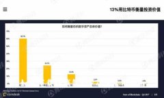如何下载TP钱包APP及其使用