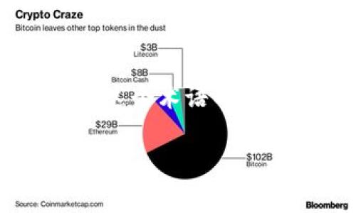 区块链中的“PIB”通常指“Proof of Information Blockchain”，但在不同的语境下可能会有不同的解释。如果您有具体的上下文或对这个术语的使用场合，可以提供更多的信息，我将为您提供更准确的解释和内容。以下是我为“区块链 PIB”的相关信息梳理出的内容大纲、及关键词。

### 区块链中的PIB（信息证明区块链）解析
