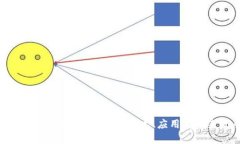 区块链DBB项目全解析：技