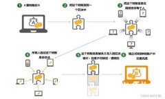 TP交易所是否正规及其可靠