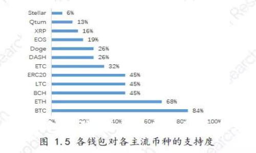 如何防止TP钱包被骗：揭示常见诈骗套路与防范措施