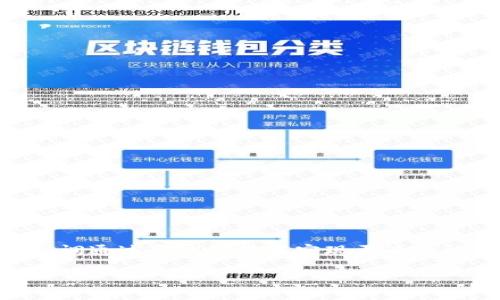 区块链中的