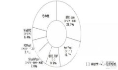 详细指南：如何使用TP钱包