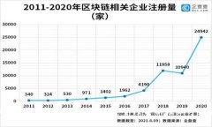 TP卖币赚的钱是否合法？安