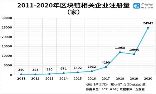 TP卖币赚的钱是否合法？安全性分析及知乎讨论