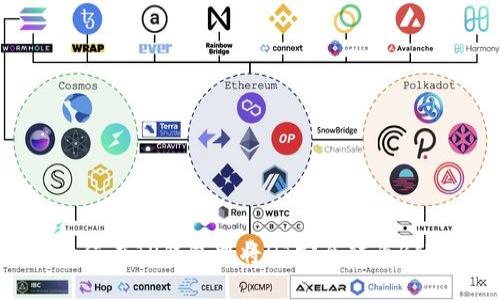 如何在TP钱包中将HT安全转为BNB