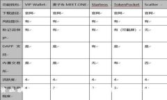 投资区块链的全面解析：