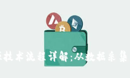 区块链溯源技术流程详解：从数据采集到可信验证