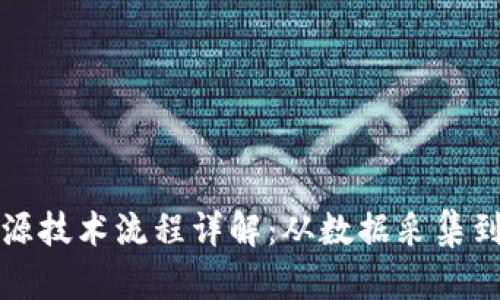 区块链溯源技术流程详解：从数据采集到可信验证