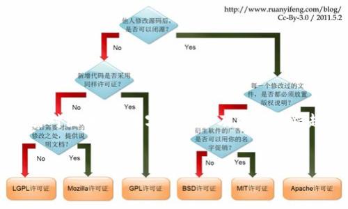 想法： 该主题围绕“淘宝区块链技术产品”展开，可以吸引对区块链、数字经济以及电商感兴趣的用户。以下是根据要求提出的、关键词以及内容大纲。


淘宝如何运用区块链技术革新电商产品
